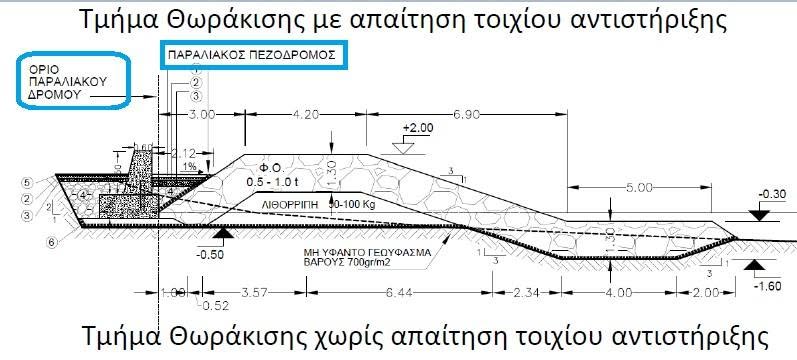 Πάτρα: Οριστική προστασία της δυτικής παράκτιας ζώνης - Η επιστημονική λύση για τέσσερις περιοχές στο Patrapress ΜΑΚΕΤΕΣ 33 Πάτρα: Οριστική προστασία της δυτικής παράκτιας ζώνης - Η επιστημονική λύση για τέσσερις περιοχές στο Patrapress ΜΑΚΕΤΕΣ