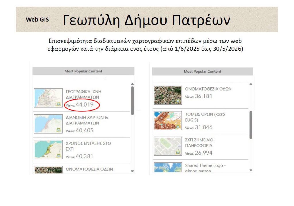 Εκδήλωση παροουσίασης του έργου της Διεύθυνσης Πολεοδομικού, Κυκλοφοριακού και Δόμησης Πατρέων 30 Εκδήλωση παροουσίασης του έργου της Διεύθυνσης Πολεοδομικού, Κυκλοφοριακού και Δόμησης Πατρέων