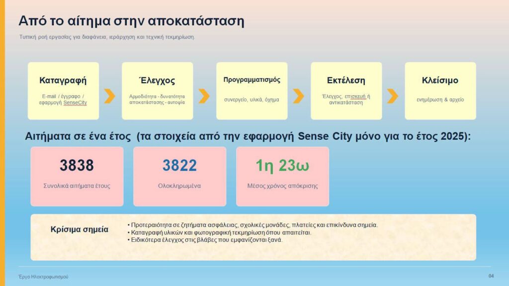 Πάτρα: Συντήρηση σε 254 σχολεία, 32 πλατείες και 5.000 μ. καλωδίων, στον απολογισμό του Δήμου ΦΩΤΟ 11 Πάτρα: Συντήρηση σε 254 σχολεία, 32 πλατείες και 5.000 μ. καλωδίων, στον απολογισμό του Δήμου ΦΩΤΟ