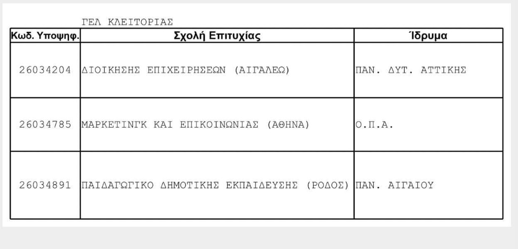 Το Λύκειο Κλειτορίας συγχαίρει μαθητές και μαθήτριές του
