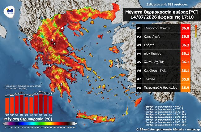 Αχαΐα: Πού σημειώθηκε η μεγαλύτερη θερμοκρασία την Τρίτη ΠΙΝΑΚΑΣ
