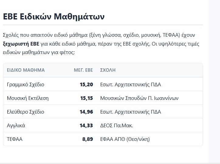 Βάσεις 2026: Άνοιξε το Μηχανογραφικό – Η «ακτινογραφία» των ΕΒΕ ανά Πεδίο και η άνοδος στο 2ο Πεδίο 6 Βάσεις 2026 για το Μηχανογραφικό