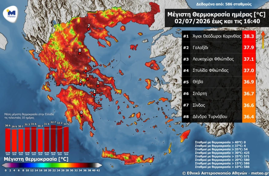 Ελλάδα: Αυτές είναι οι υψηλότερες θερμοκρασίες που σημειώθηκαν την Πέμπτη ΦΩΤΟ 29 Ελλάδα: Αυτές είναι οι υψηλότερες θερμοκρασίες που σημειώθηκαν την Πέμπτη ΦΩΤΟ