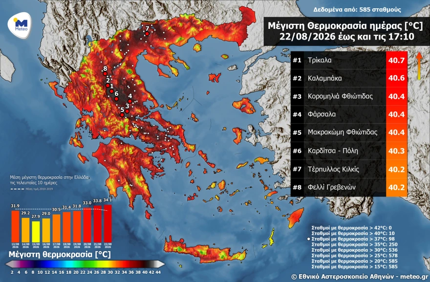 Καιρός: Ποιες περιοχές «κάηκαν» με τον υδράργυρο να ξεπερνά τους 40 βαθμούς κελσίου ΦΩΤΟ