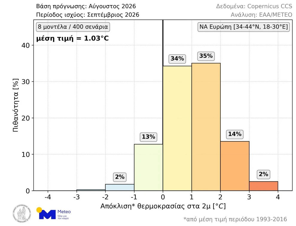 Έρχεται θερμός Σεπτέμβριος: Τι προβλέπουν οι επιστήμονες ΧΑΡΤΕΣ 5 Έρχεται θερμός Σεπτέμβριος: Τι προβλέπουν οι επιστήμονες ΧΑΡΤΕΣ