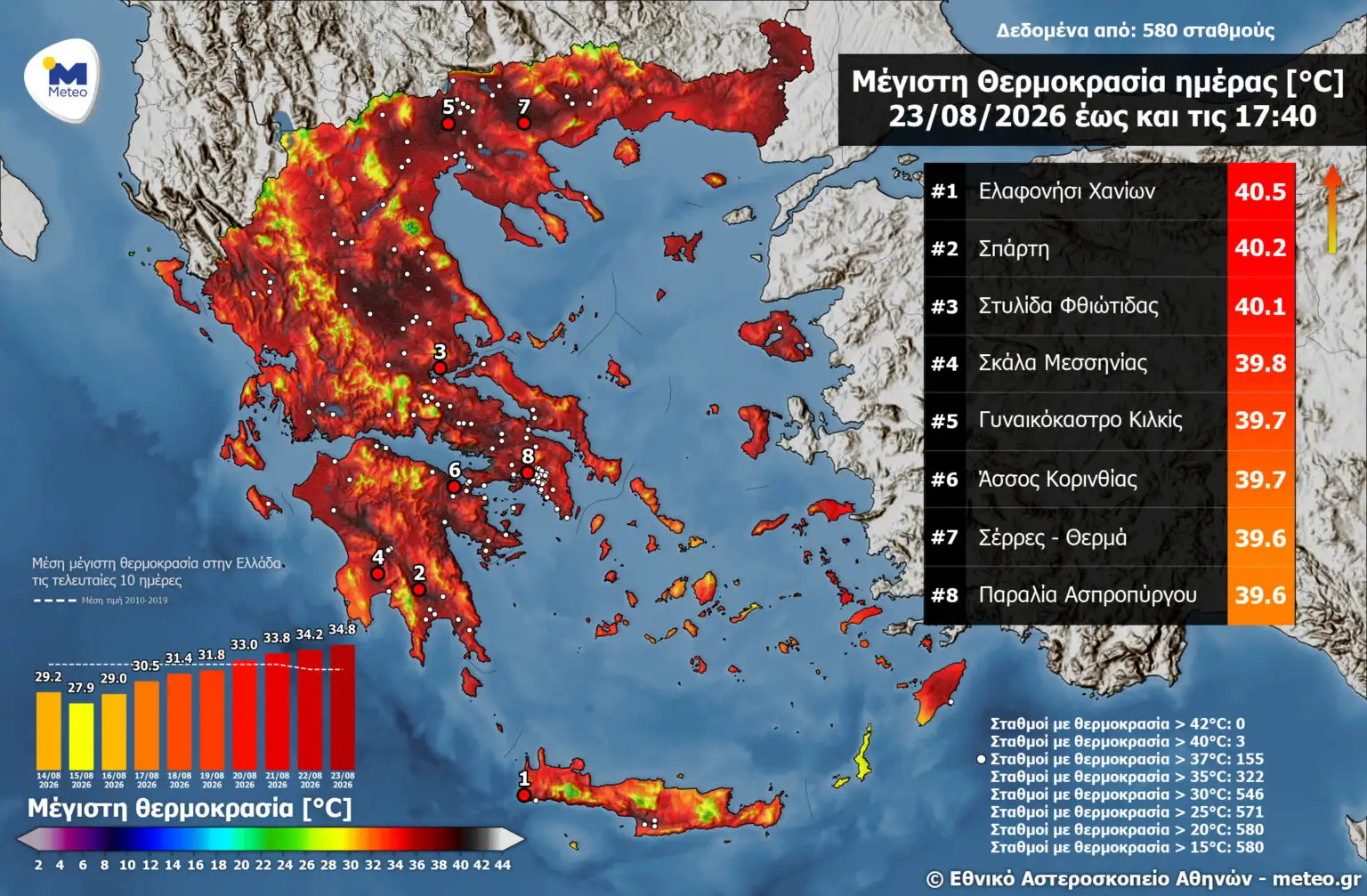 Καιρός: Δεν λέει να υποχωρήσει ο καύσωνας: 40άρια μέχρι την Τετάρτη – Πού θα «χτυπήσει» περισσότερο