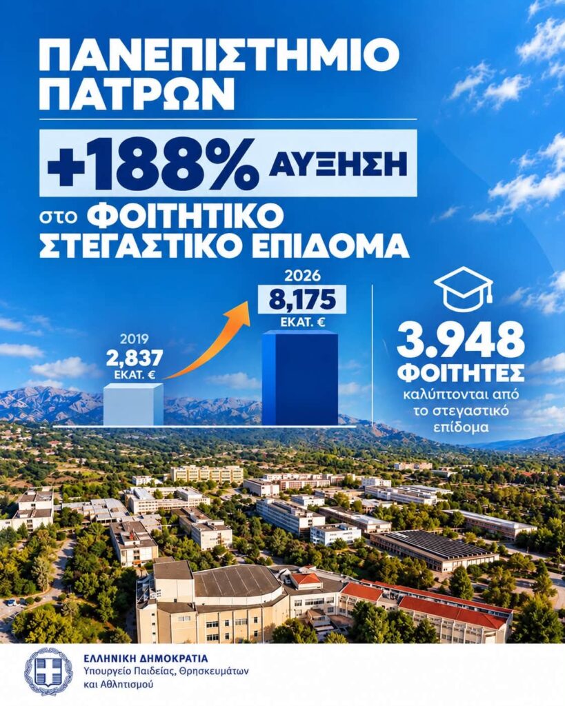 Πάτρα: Κονδύλι 8,2 εκατ.€ για στέγαση των φοιτητών του Πανεπιστημίου με απόφαση Ζαχαράκη