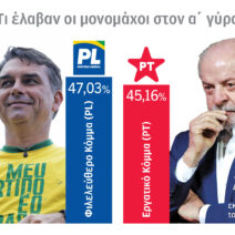 Βραζιλία: Εκλογές με οριακή νίκη για Μπολσονάρου έναντι του Λούλα 2 Βραζιλία: Εκλογές με οριακή νίκη για Μπολσονάρου έναντι του Λούλα